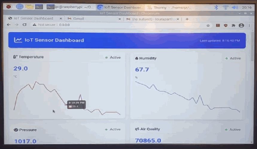 MachineHP coded IoT dashboard